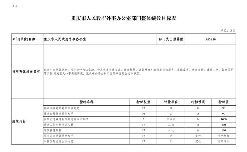 体育直播平台官网部门预算公开表0009.jpg